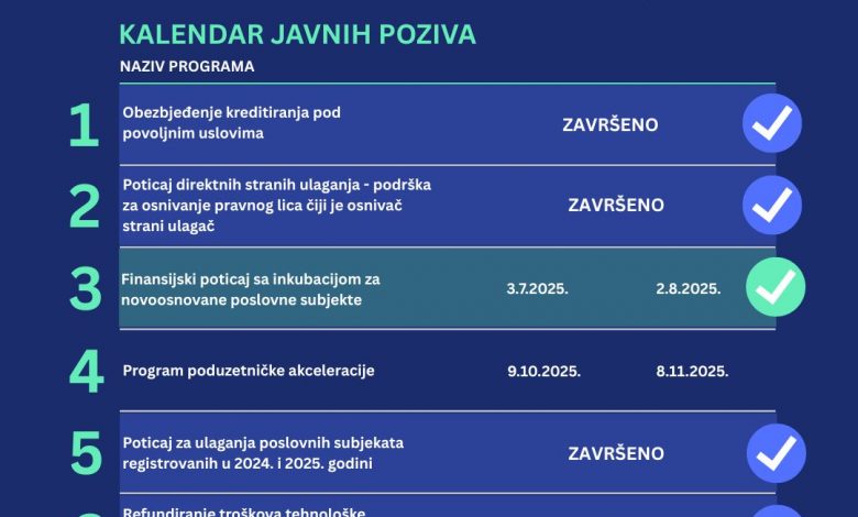 Podrška mladim poduzetnicima u KS Podrška mladim poduzetnicima