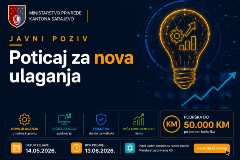 Ministarstvo privrede